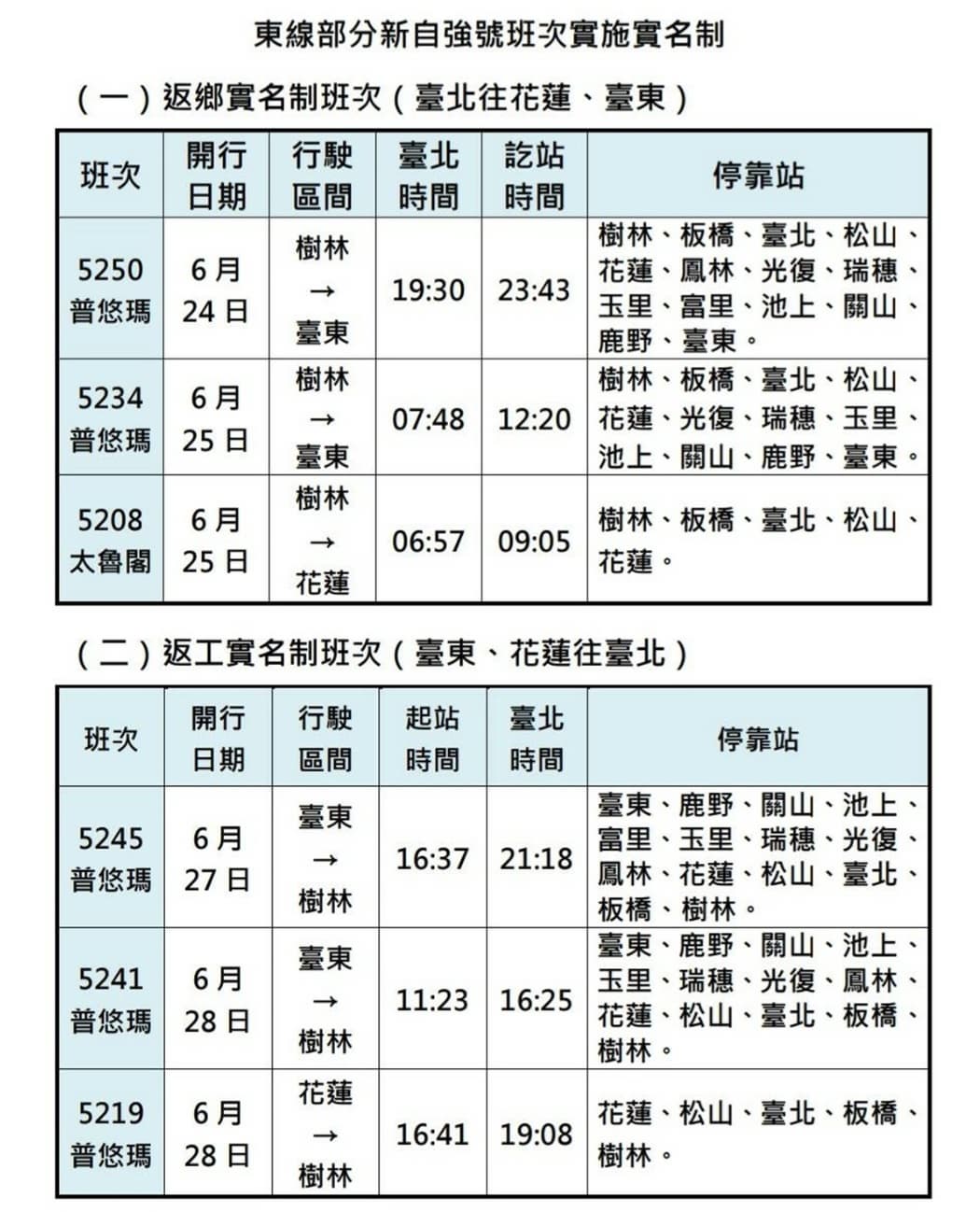 雙鐵解封要注意!「進站」必戴口罩,台鐵端午連假加開6/10搶票啦 雙鐵解封要注意!「進站」必戴口罩,台鐵端午連假加開6/10搶票啦