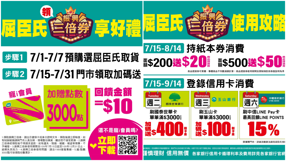 花1000元回饋3500元!屈臣氏響應行政院「振興三倍券」,紙本、信用卡通通有優惠 花1000元回饋3500元!屈臣氏響應行政院「振興三倍券」,紙本、信用卡通通有優惠