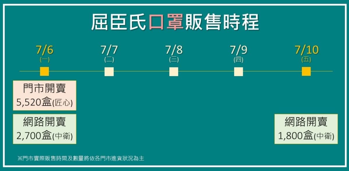 先買超夯「炫霓紫」!屈臣氏今日補「中衛醫療口罩」,還有櫻花粉、天空藍等你收 先買超夯「炫霓紫」!屈臣氏今日補「中衛醫療口罩」,還有櫻花粉、天空藍等你收
