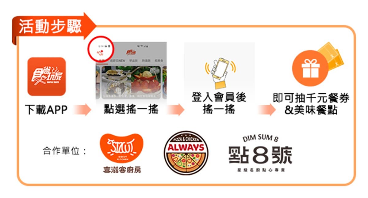 星級名廚港點免費吃!食尚玩家APP送好禮,手機「搖一搖」馬上抽(得獎名單已公布) 星級名廚港點免費吃!食尚玩家APP送好禮,手機「搖一搖」馬上抽(得獎名單已公布)