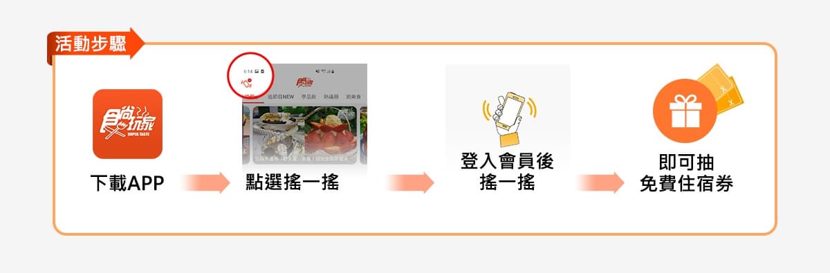 10萬元住宿券免費送!食尚玩家APP搖一搖限時抽:獨棟兒童樂園飯店、市中心湯旅(得獎名單已公布) 10萬元住宿券免費送!食尚玩家APP搖一搖限時抽:獨棟兒童樂園飯店、市中心湯旅(得獎名單已公布)