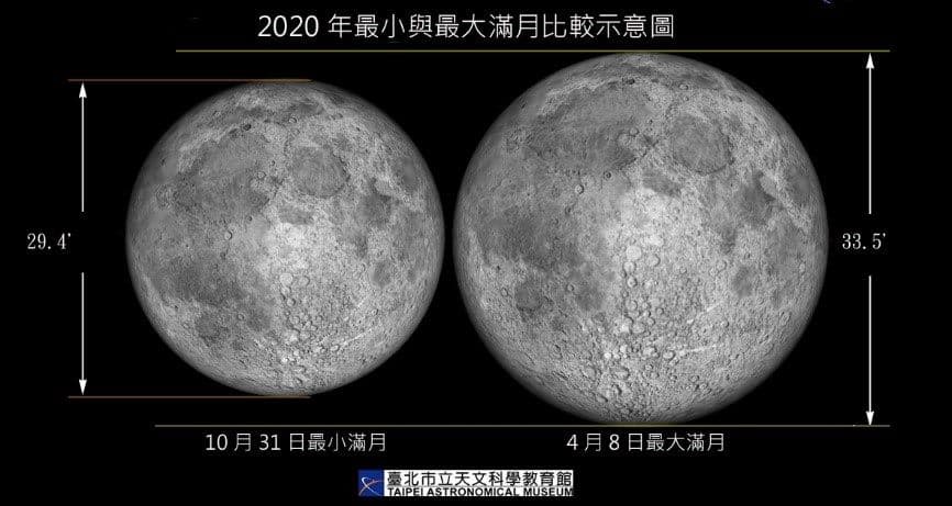 天文迷準備好賞月囉!最美「藍月亮」10/31萬聖節現身,肉眼看到飽 天文迷準備好賞月囉!最美「藍月亮」10/31萬聖節現身,肉眼看到飽