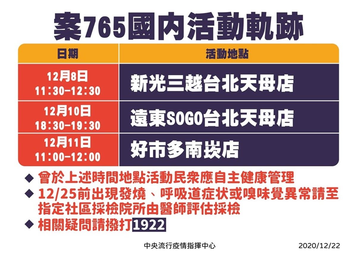 染疫機師足跡曝光!好市多全面消毒,稱:即起消費者強制戴口罩 染疫機師足跡曝光!好市多全面消毒,稱:即起消費者強制戴口罩