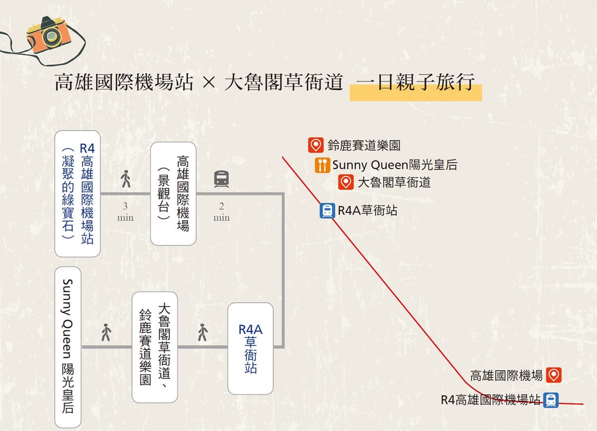 高捷親子1日遊5行程:模擬機艙賞飛機起降、賽道樂園體驗甩尾、打卡必吃鳥籠烤全雞 高捷親子1日遊5行程:模擬機艙賞飛機起降、賽道樂園體驗甩尾、打卡必吃鳥籠烤全雞