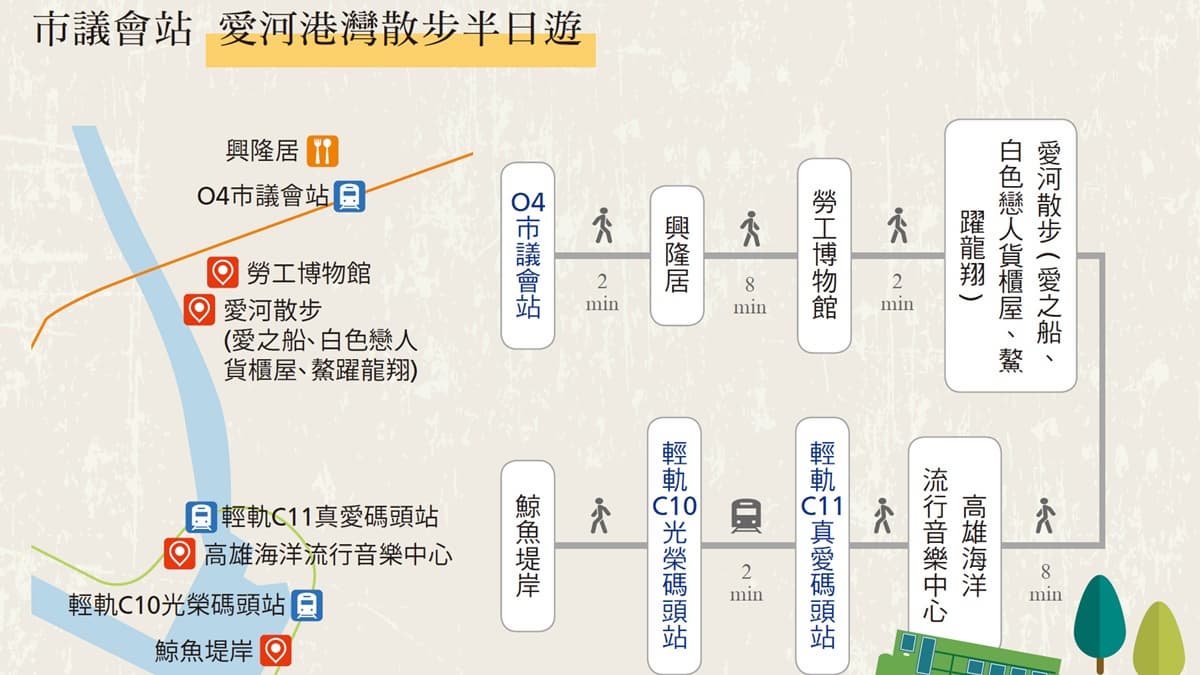 314耍浪漫!愛河港灣捷運半日遊:美拍白色戀人貨櫃屋、賞「高流」璀璨燈光秀 314耍浪漫!愛河港灣捷運半日遊:美拍白色戀人貨櫃屋、賞「高流」璀璨燈光秀
