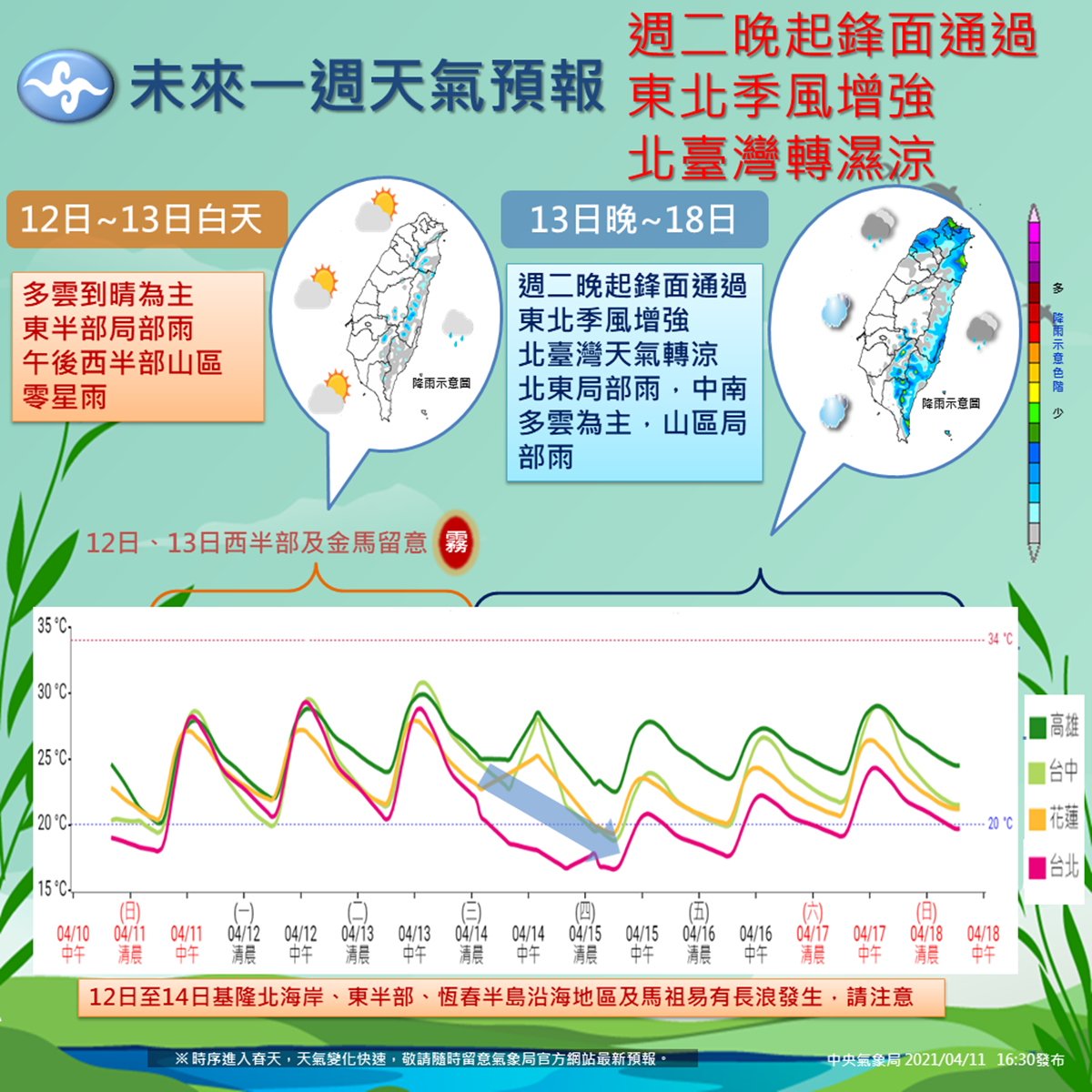 颱風動態看這篇!這天「狂降12度」要注意,本週天氣一次秒懂 颱風動態看這篇!這天「狂降12度」要注意,本週天氣一次秒懂