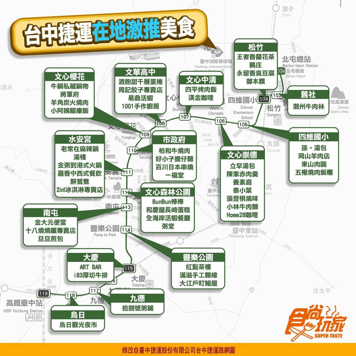 在地人激推!台中捷運美食15站50家:龍虎麵、巨無霸生蠔、活龍蝦粥 在地人激推!台中捷運美食15站50家:龍虎麵、巨無霸生蠔、活龍蝦粥