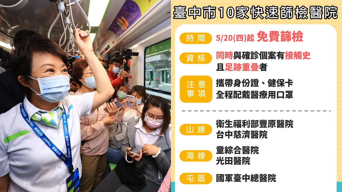 不只雙北「免費篩檢」!台中新增10處「快篩站」,5/20起帶身分證、健保卡可檢測