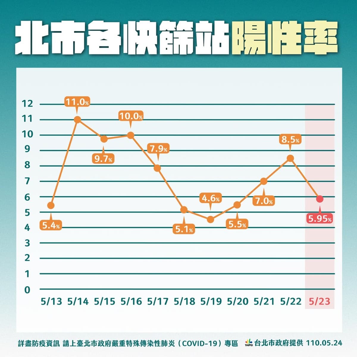 【5/25防疫懶人包】9政策、民生消費資訊一把抓:三級警戒延長至6/14、24小時美食配送 【5/25防疫懶人包】9政策、民生消費資訊一把抓:三級警戒延長至6/14、24小時美食配送