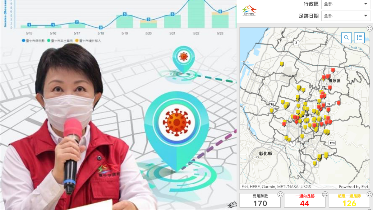 確診足跡一次看!「台中防疫地圖」每日案例即時掌握,打開定位秒確認危險熱區