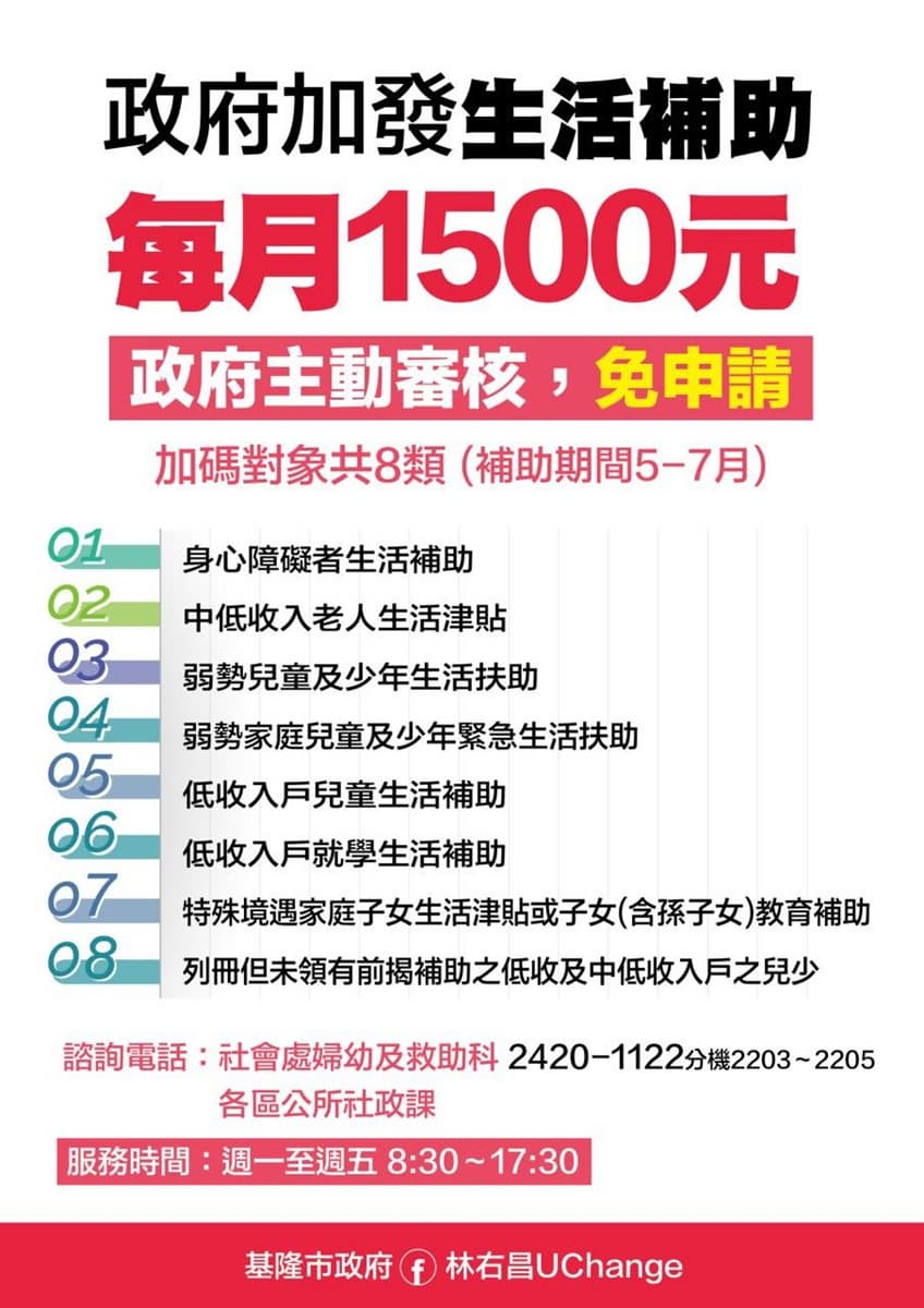 不只紓困4.0!加碼7大縣市防疫補貼,急難慰助每戶萬元、勞工職訓最高補助近2萬元 不只紓困4.0!加碼7大縣市防疫補貼,急難慰助每戶萬元、勞工職訓最高補助近2萬元