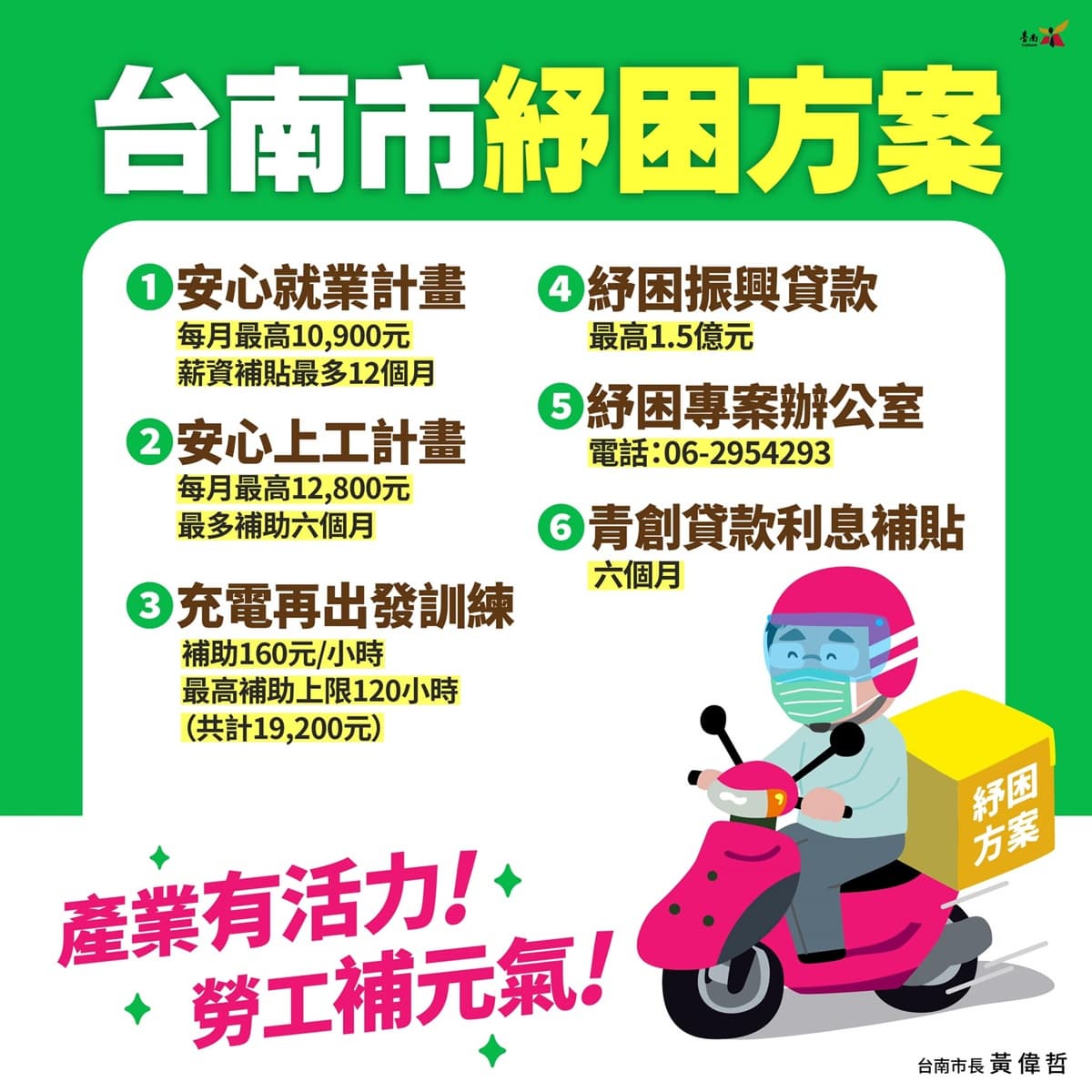 不只紓困4.0!加碼7大縣市防疫補貼,急難慰助每戶萬元、勞工職訓最高補助近2萬元 不只紓困4.0!加碼7大縣市防疫補貼,急難慰助每戶萬元、勞工職訓最高補助近2萬元