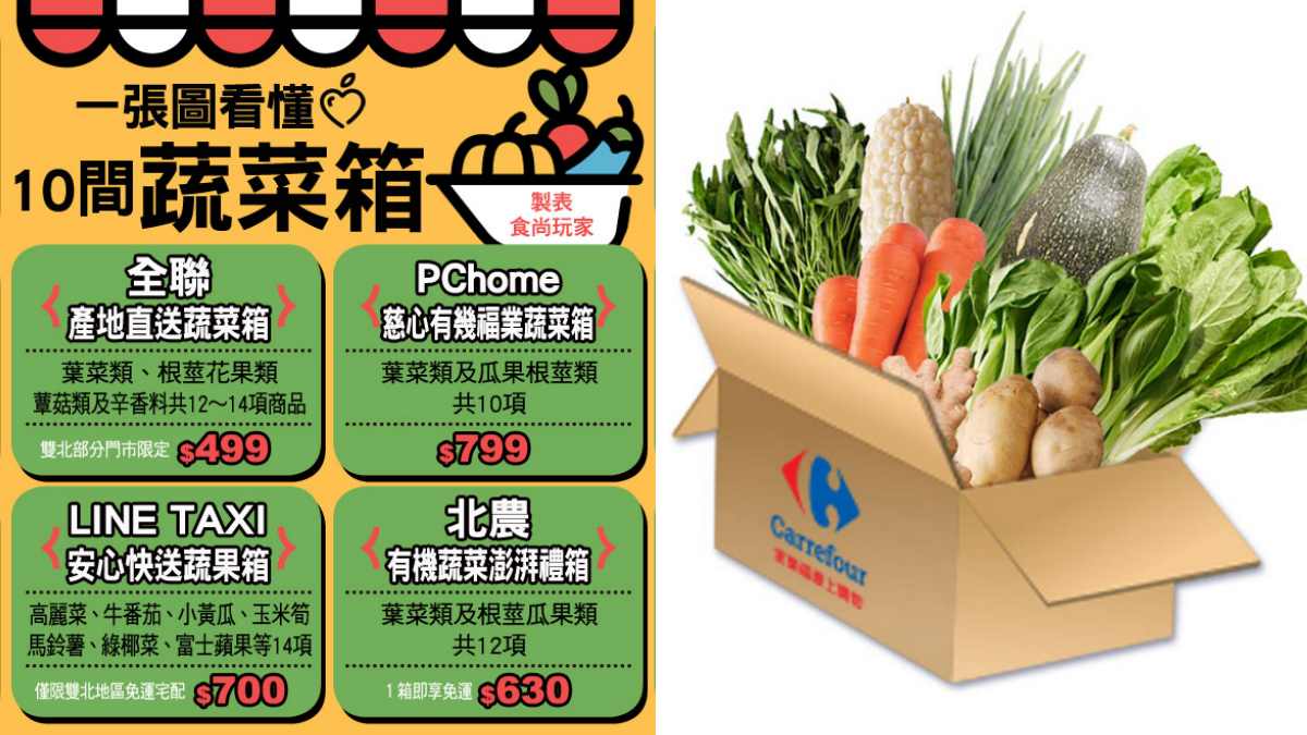 生鮮蔬果宅配到家!一張圖看懂10間「蔬菜箱」,「這3間」CP值最高