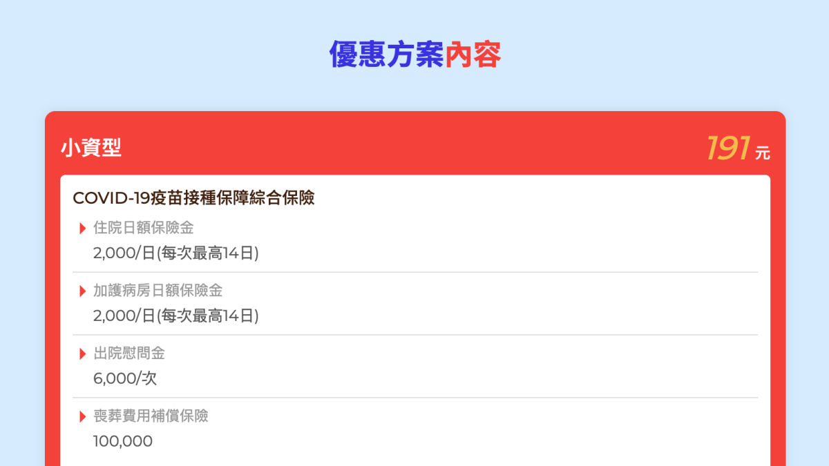 98元就能投保!5大「疫苗險」理賠、保費一次看,隔離就理賠、出院再補助6000元 98元就能投保!5大「疫苗險」理賠、保費一次看,隔離就理賠、出院再補助6000元
