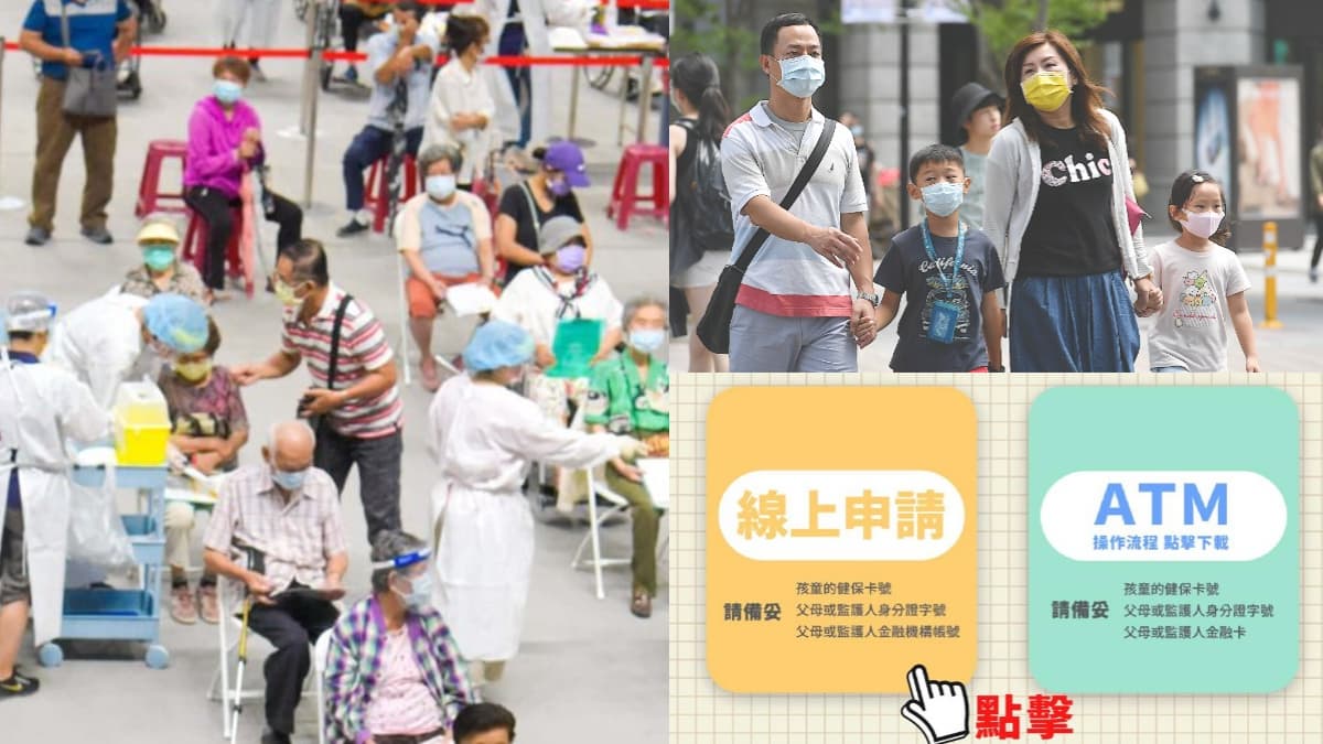 今開打AZ疫苗、領1萬元孩童補貼!本土連3天「降到100多例」,第二批疫苗提早發送