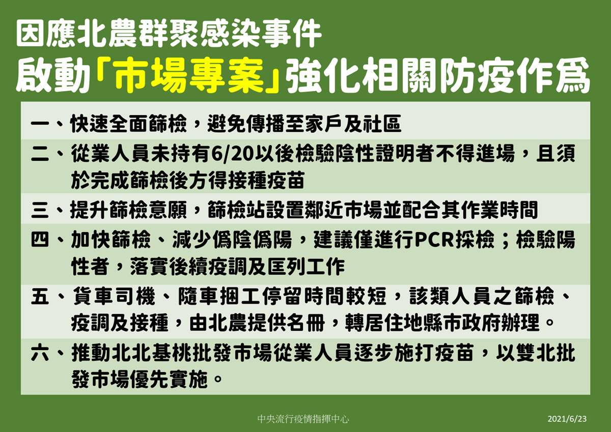 三級警戒延至7/12!本土增104例「回到三位數」,6大項目需落實齊心抗疫 三級警戒延至7/12!本土增104例「回到三位數」,6大項目需落實齊心抗疫