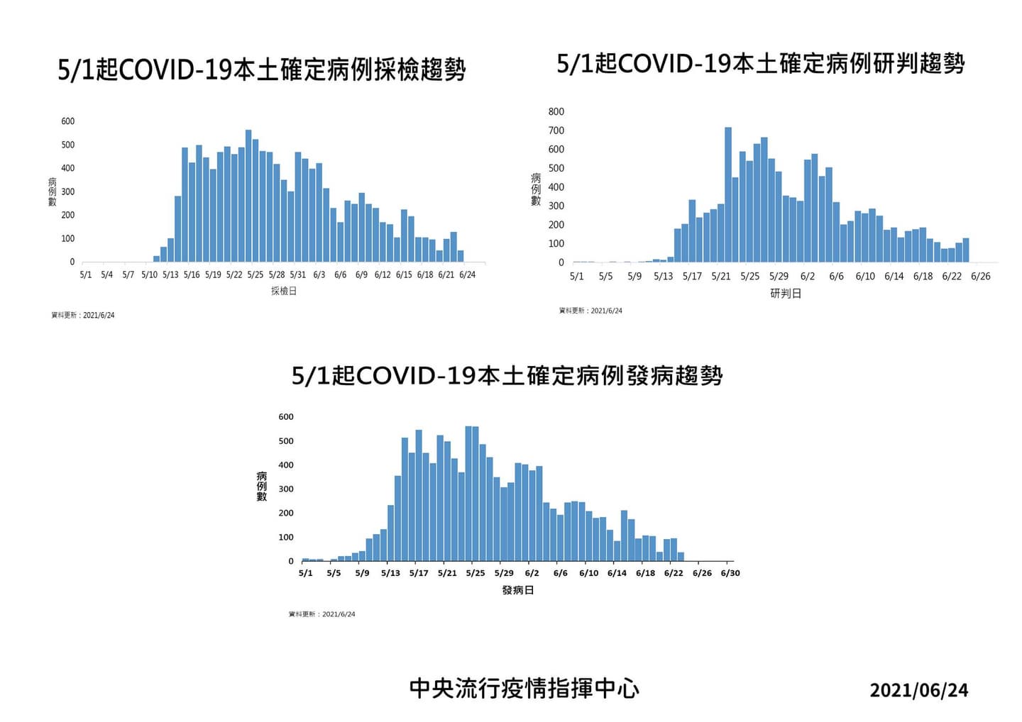 一篇搞懂「居家快篩試劑」選購與使用注意事項!全台國中小學也延至9/1開學 一篇搞懂「居家快篩試劑」選購與使用注意事項!全台國中小學也延至9/1開學