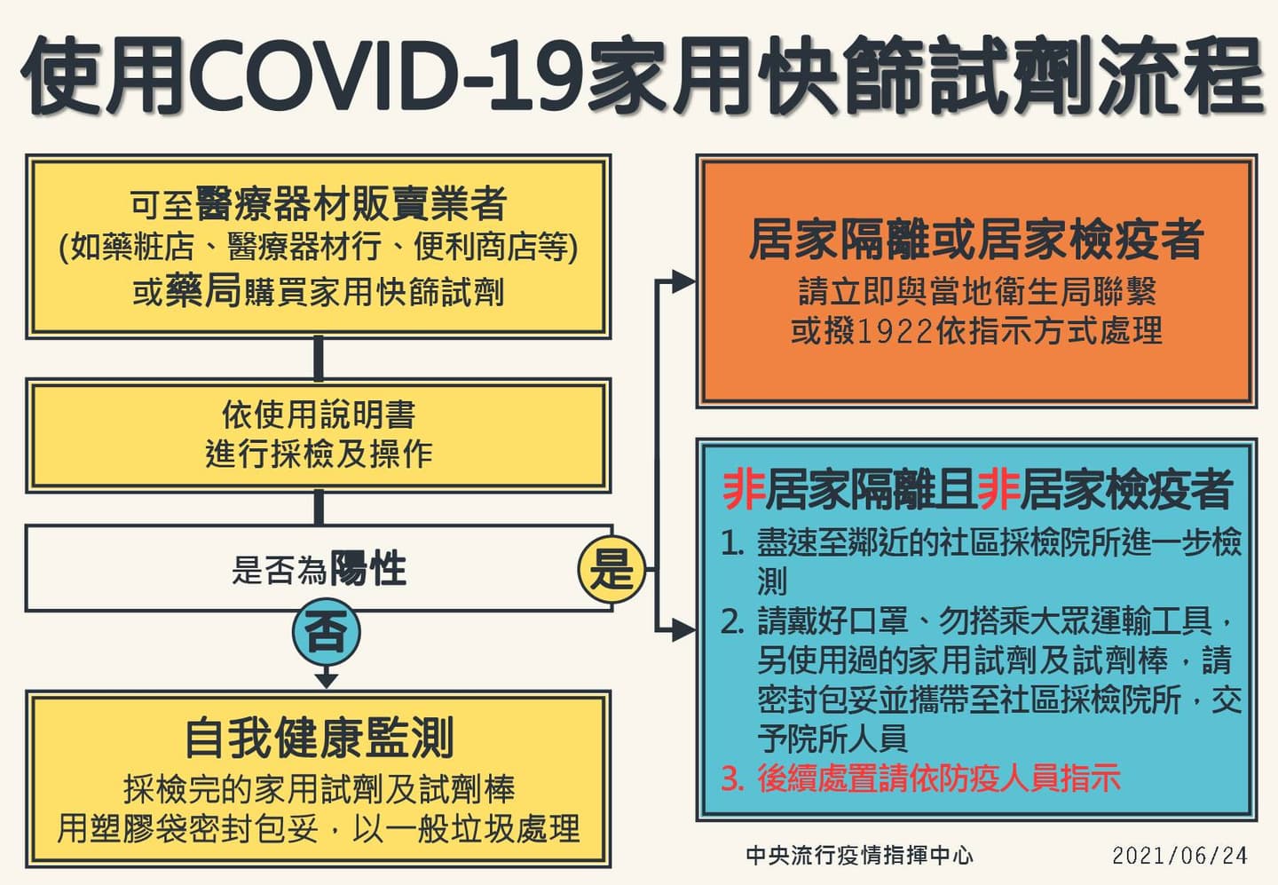 一篇搞懂「居家快篩試劑」選購與使用注意事項!全台國中小學也延至9/1開學 一篇搞懂「居家快篩試劑」選購與使用注意事項!全台國中小學也延至9/1開學