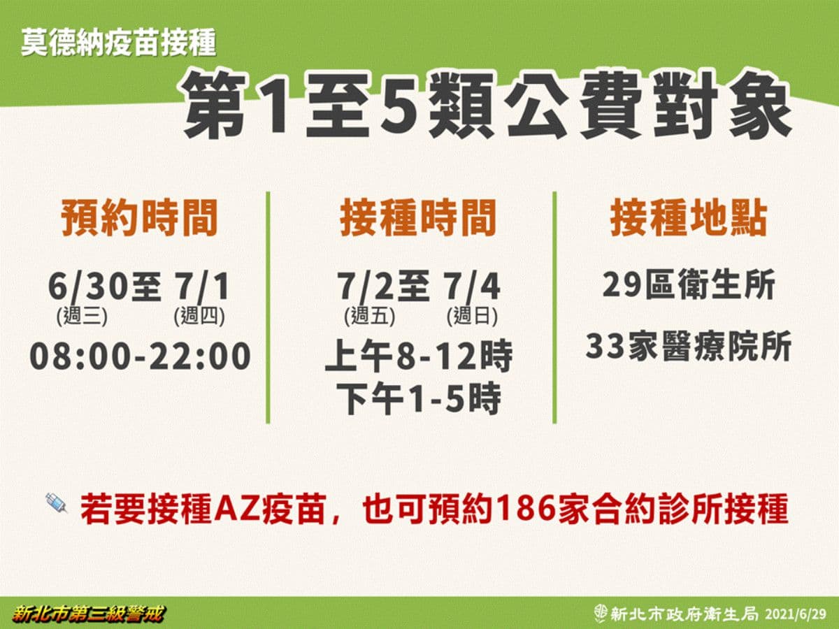 幫爸媽預約了!雙北6/30起開放莫德納疫苗預約,接種對象、時間、地點完整公開 幫爸媽預約了!雙北6/30起開放莫德納疫苗預約,接種對象、時間、地點完整公開