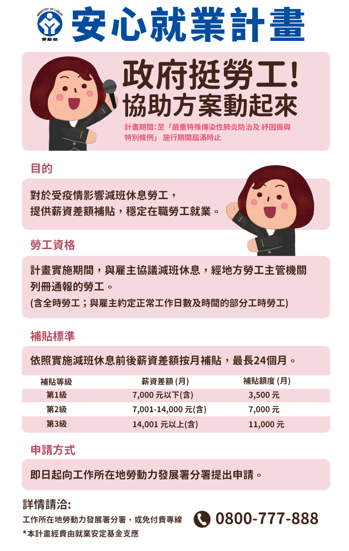 勞工補助再加碼!「無薪假」最高領萬元,「畢業生」北市加薪2萬、新北補貼1.5萬 勞工補助再加碼!「無薪假」最高領萬元,「畢業生」北市加薪2萬、新北補貼1.5萬