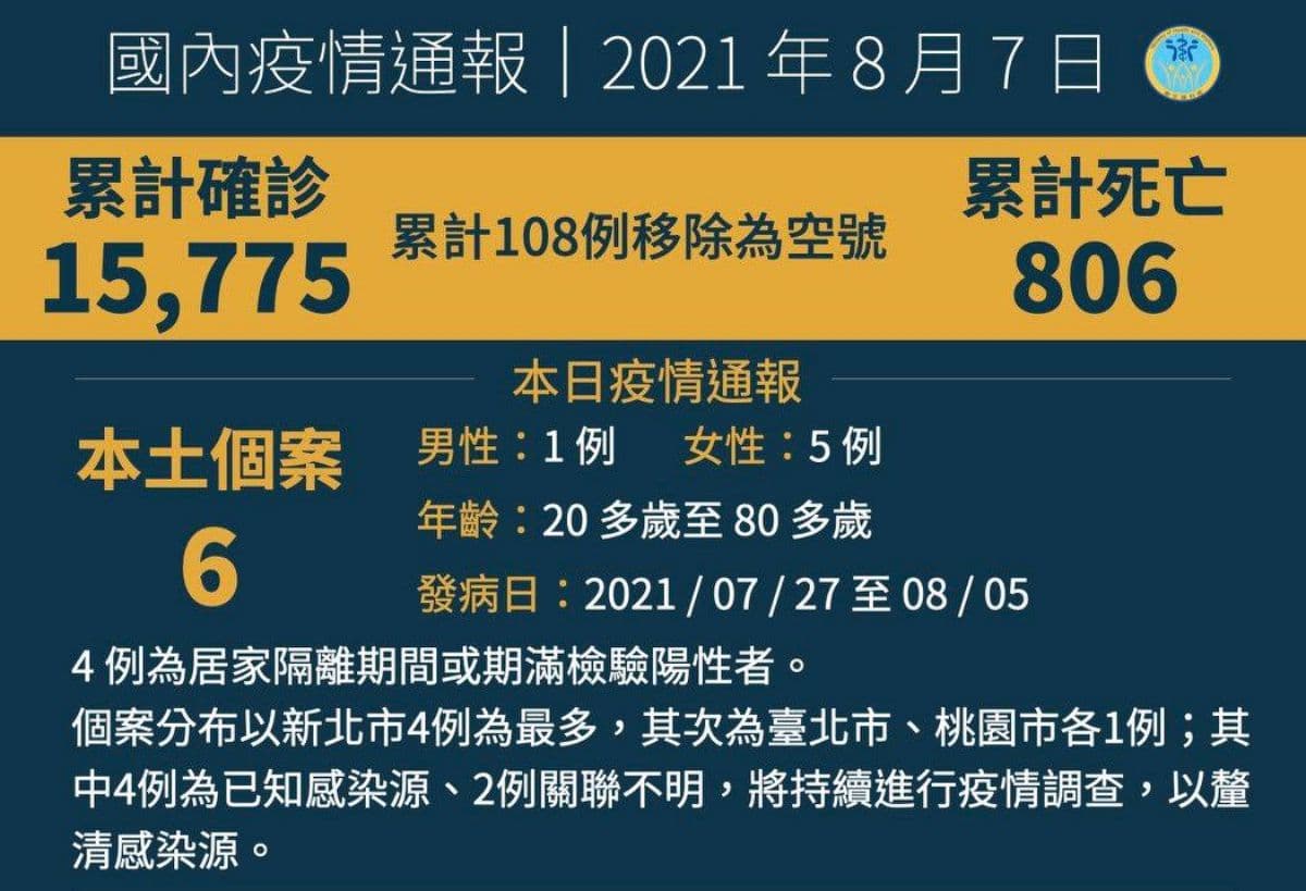 今暴增12死!莫德納疫苗擴大「這類人」預約,醫謢開放混打疫苗、規畫長者到府施打疫苗 今暴增12死!莫德納疫苗擴大「這類人」預約,醫謢開放混打疫苗、規畫長者到府施打疫苗