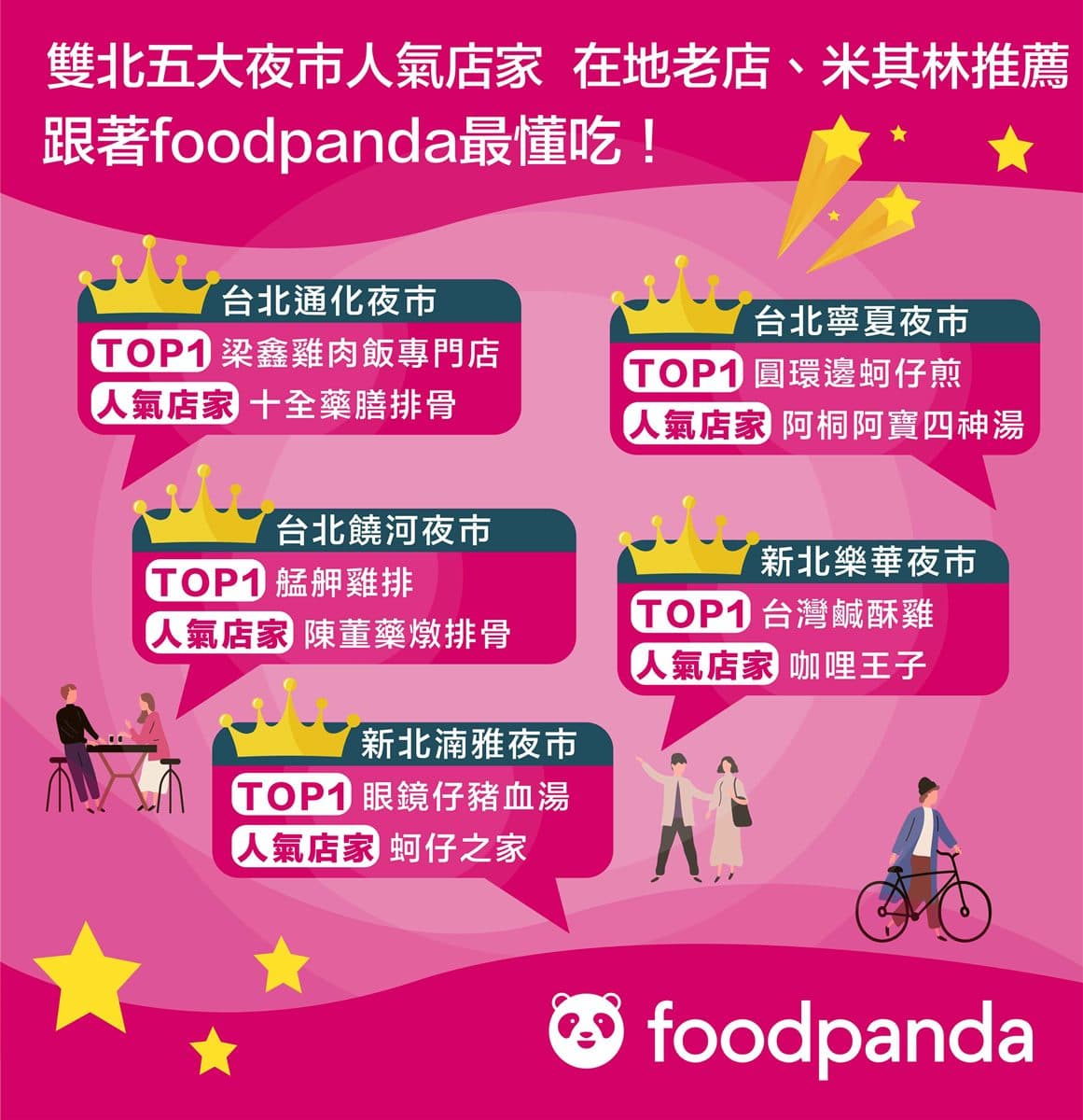 麥當勞、可不可買一送一!Foodpanda超欠收18個「8月優惠碼」,最高現折百元 麥當勞、可不可買一送一!Foodpanda超欠收18個「8月優惠碼」,最高現折百元