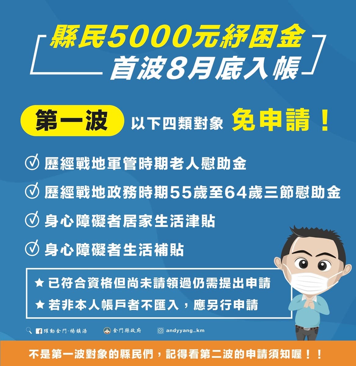 全台18縣市「五倍券加碼」!普發現金最高5000元,還可直接爽換2倍面額來用 全台18縣市「五倍券加碼」!普發現金最高5000元,還可直接爽換2倍面額來用