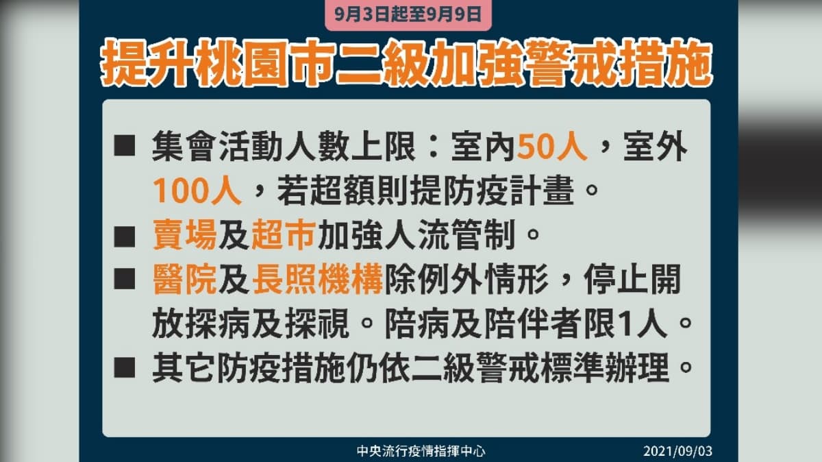 防Delta入社區!全台縣市「中秋防疫指引」一次看,桃園、新北取消烤肉活動 防Delta入社區!全台縣市「中秋防疫指引」一次看,桃園、新北取消烤肉活動