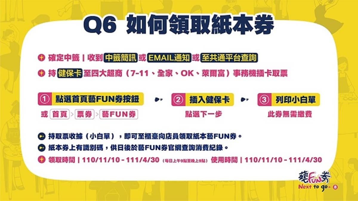 早登記可抽4次!「紙本藝FUN券」8大QA,超商登記、抽籤領取懶人包請收 早登記可抽4次!「紙本藝FUN券」8大QA,超商登記、抽籤領取懶人包請收