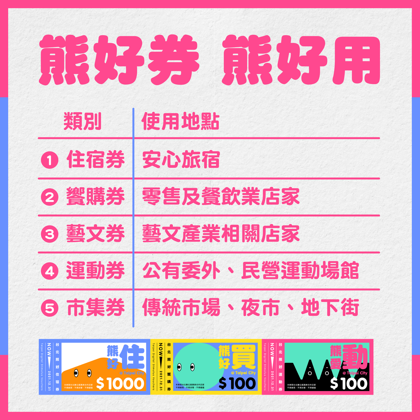 「天棄之人」翻身看這次!台北「3000元熊好券」人人有獎,明抽5券至少中1張 「天棄之人」翻身看這次!台北「3000元熊好券」人人有獎,明抽5券至少中1張