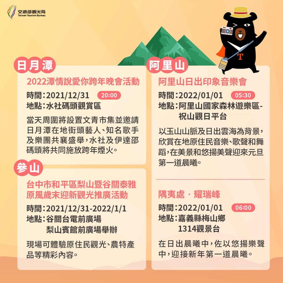 迎接2022第一道曙光!全台6大打卡點推薦:龜山朝日、無敵海景升旗典禮 迎接2022第一道曙光!全台6大打卡點推薦:龜山朝日、無敵海景升旗典禮