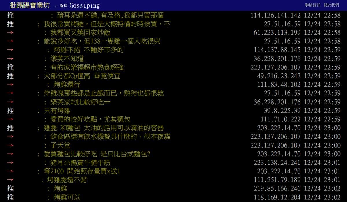家樂福熟食好吃嗎?內行推「2大必吃夯品」,直言「這款」不輸好市多 家樂福熟食好吃嗎?內行推「2大必吃夯品」,直言「這款」不輸好市多