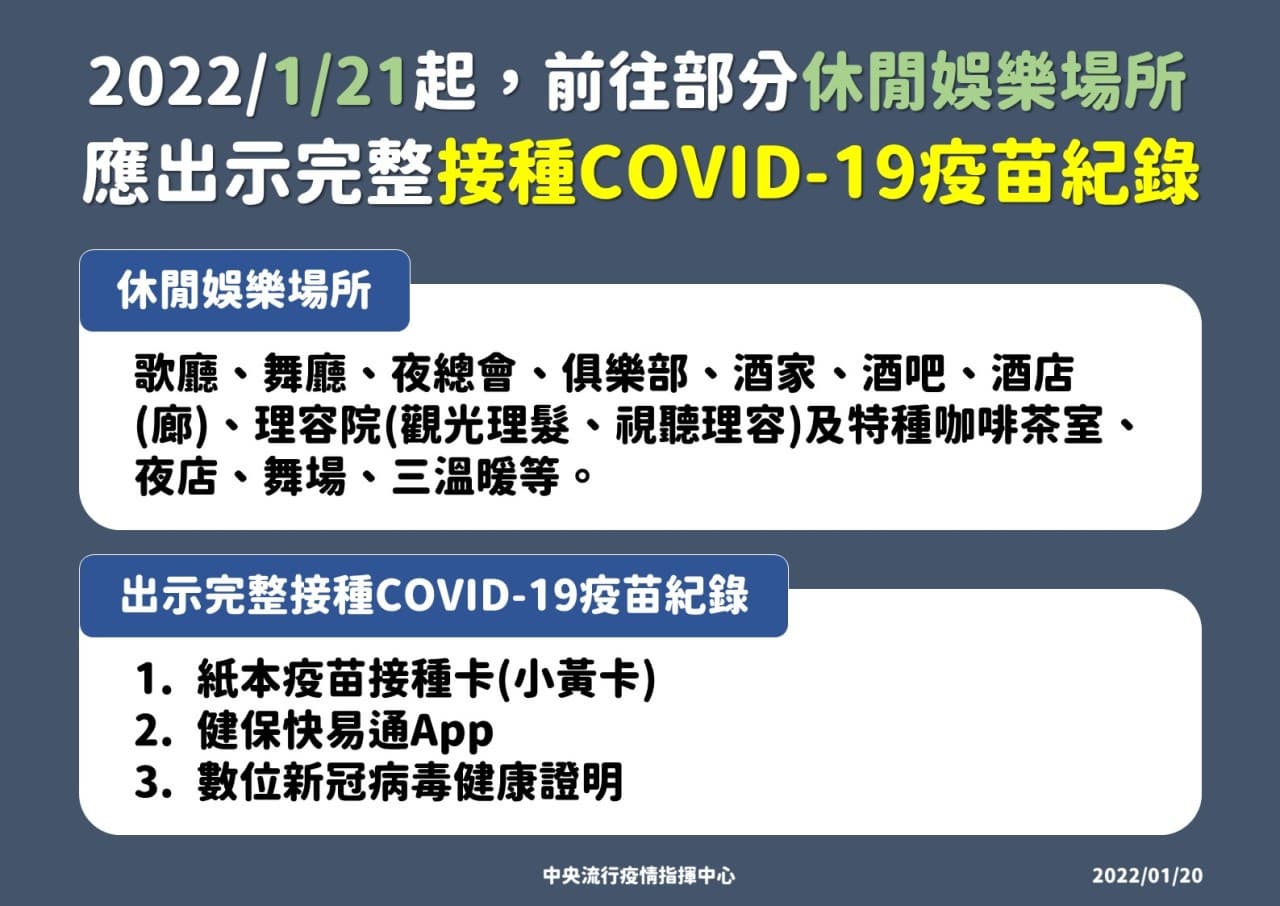 「數位疫苗證明」上路!5大QA懶人包,申請步驟、12場所必打滿2劑 「數位疫苗證明」上路!5大QA懶人包,申請步驟、12場所必打滿2劑