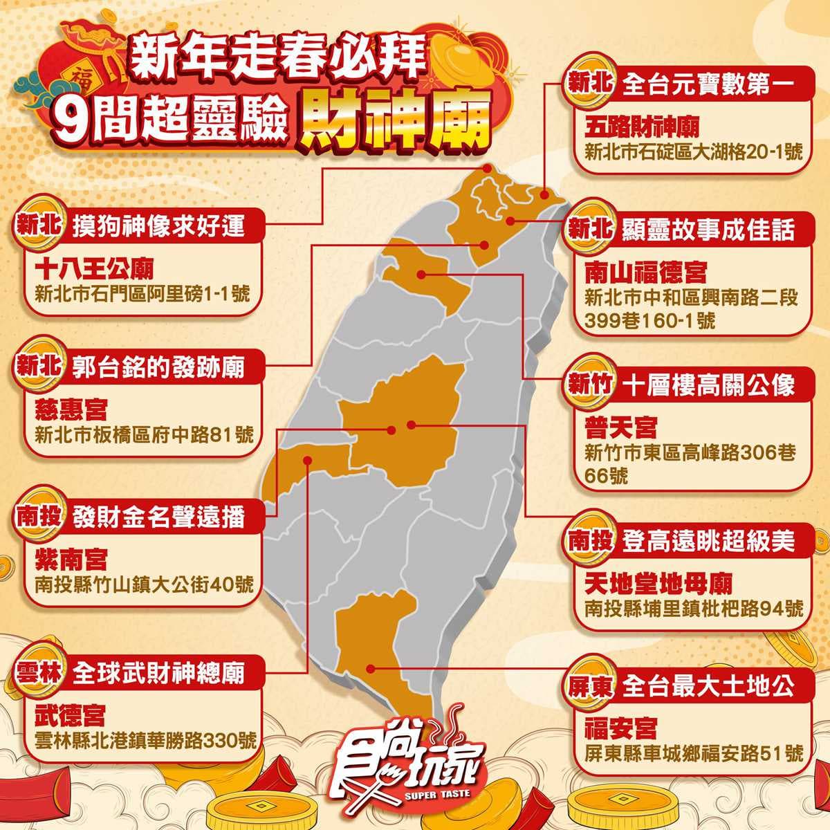 2026過年必拜財神廟地圖!全台9間最靈驗財神廟推薦,參拜時機、禁忌整理 2026過年必拜財神廟地圖!全台9間最靈驗財神廟推薦,參拜時機、禁忌整理