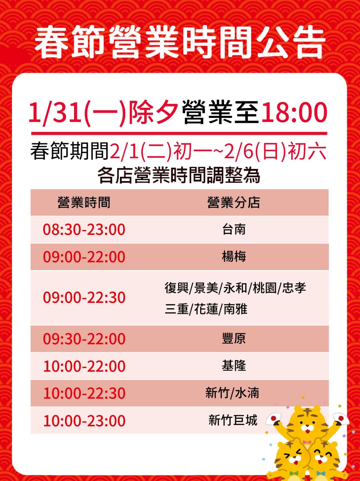 好市多初一店休!7大量販+超市「春節營業時間」一次看,全聯除夕5點打烊 好市多初一店休!7大量販+超市「春節營業時間」一次看,全聯除夕5點打烊
