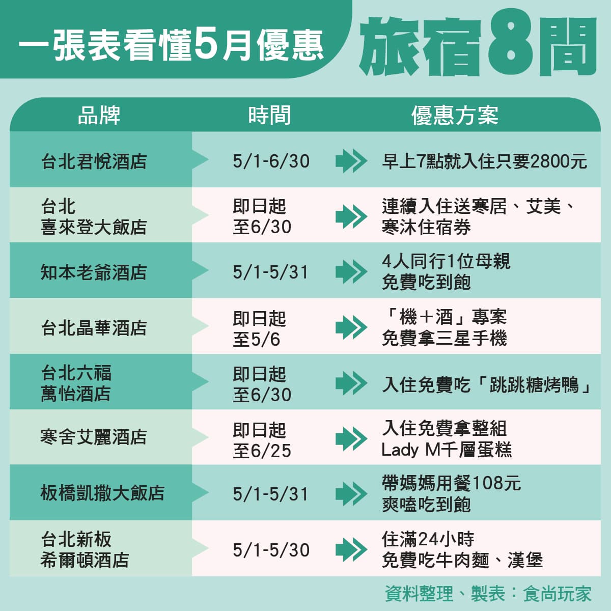小資必收!5月24家優惠:免費住愛馬仕飯店、飲品買一送一、壽星半價吃到飽 小資必收!5月24家優惠:免費住愛馬仕飯店、飲品買一送一、壽星半價吃到飽