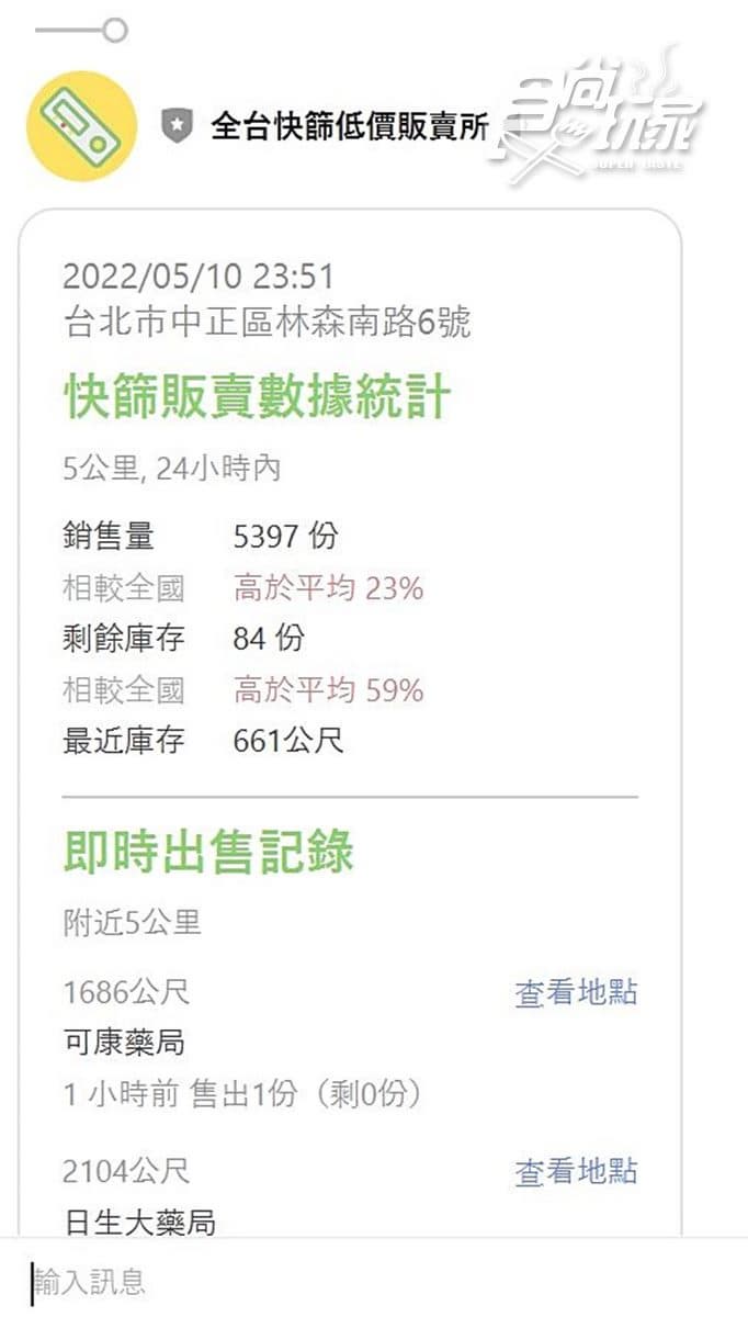 快篩試劑8招秒查哪裡買!各區庫存地圖、輸入關鍵字、加入LINE好友都能看 快篩試劑8招秒查哪裡買!各區庫存地圖、輸入關鍵字、加入LINE好友都能看