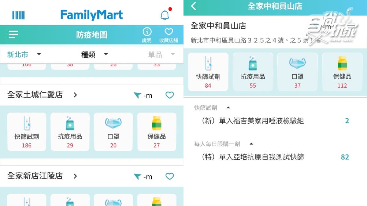 全家也開賣「唾液快篩」!全台有貨「App地圖秒查」,台隆手創單入、組合都有 全家也開賣「唾液快篩」!全台有貨「App地圖秒查」,台隆手創單入、組合都有