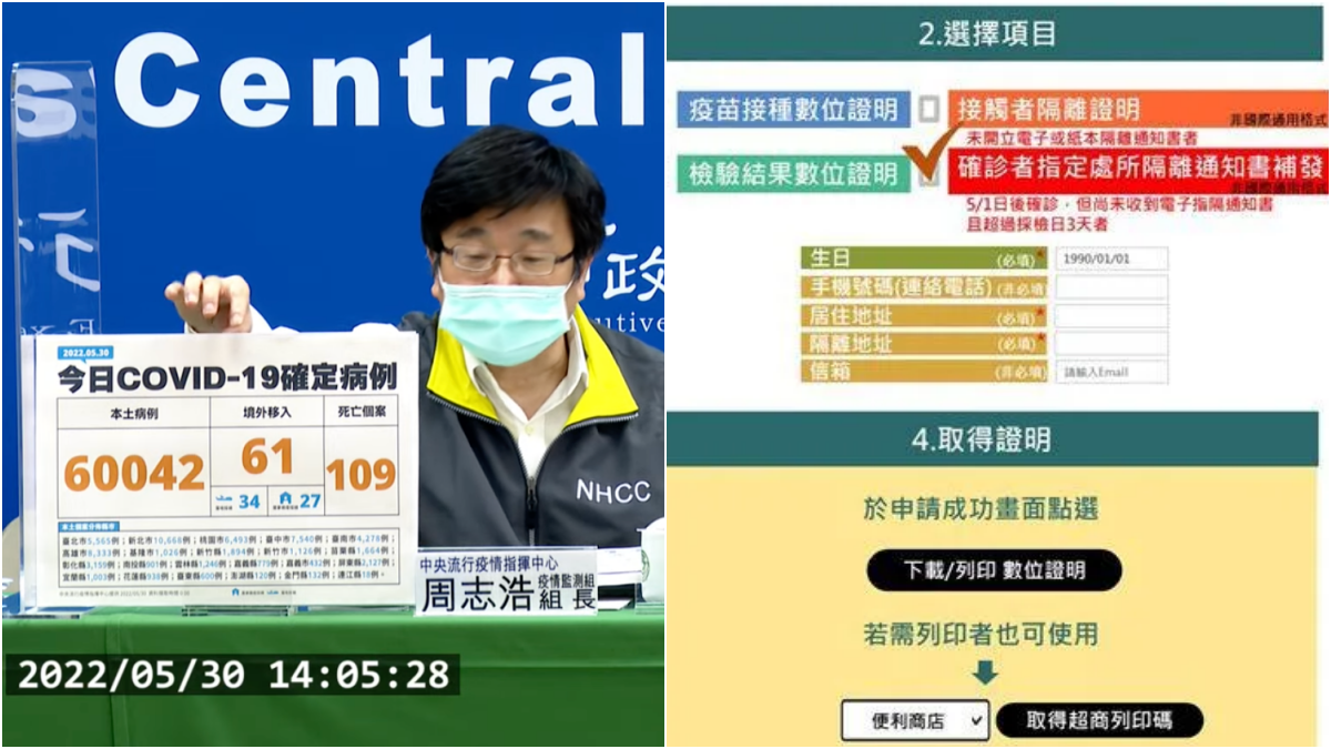 本土增60042例、死亡109例!「確診隔離通知書補發」上線,符合2條件可申請