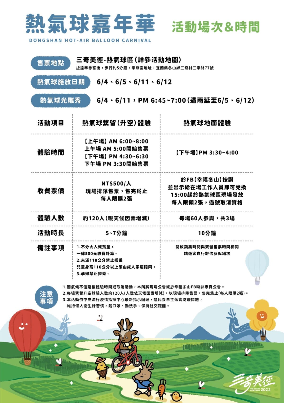 梅花鹿陪你看熱氣球!打卡「超萌斑比彩繪稻田+光雕秀」,把握週末最後2天 梅花鹿陪你看熱氣球!打卡「超萌斑比彩繪稻田+光雕秀」,把握週末最後2天