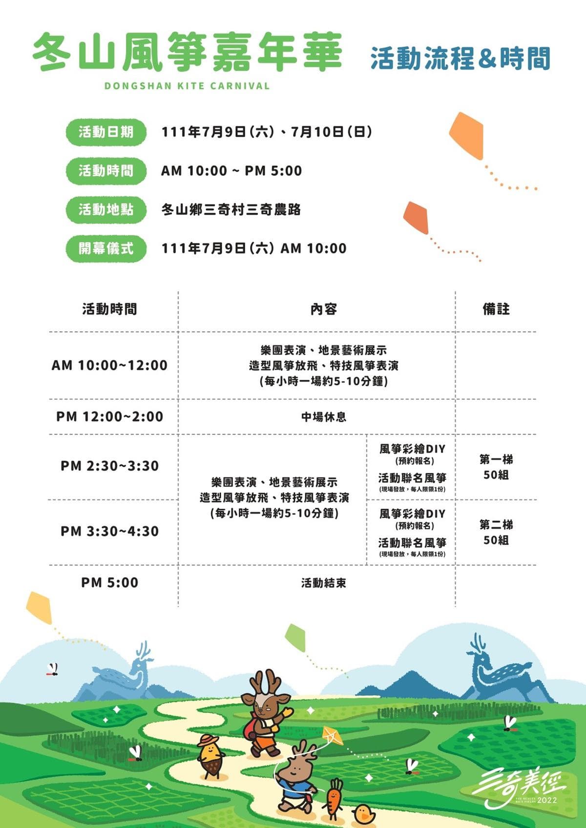 超萌角色升空!宜蘭「風箏嘉年華」7月開跑只限2天,加碼近距離接觸梅花鹿 超萌角色升空!宜蘭「風箏嘉年華」7月開跑只限2天,加碼近距離接觸梅花鹿