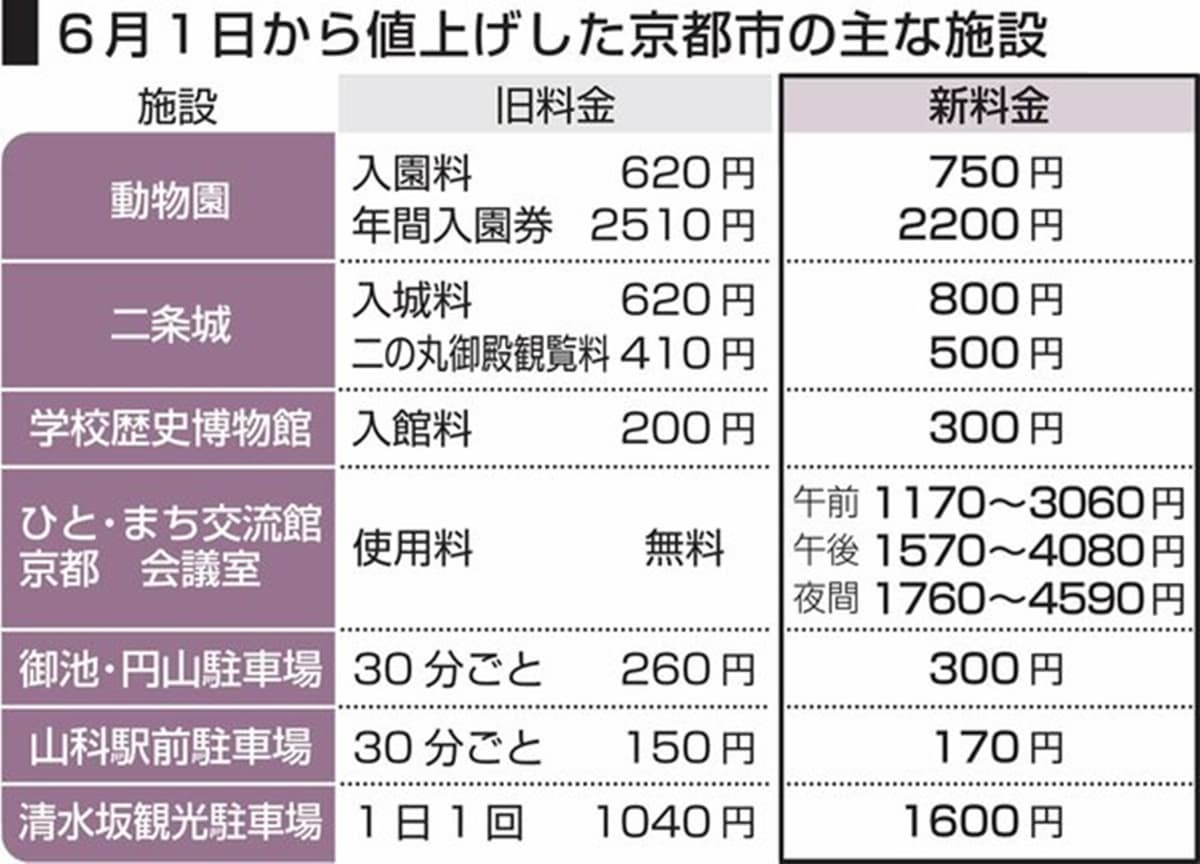 日本控先收!「2022京都最新旅遊須知」人氣景點、交通漲價表+禮儀指南一次看 日本控先收!「2022京都最新旅遊須知」人氣景點、交通漲價表+禮儀指南一次看