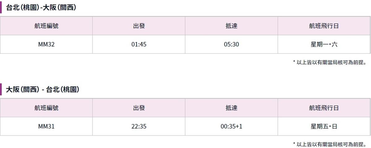哈日族快搶訂!樂桃航空「大阪–台北航線」9/16重啟,單程最低1980元起 哈日族快搶訂!樂桃航空「大阪–台北航線」9/16重啟,單程最低1980元起