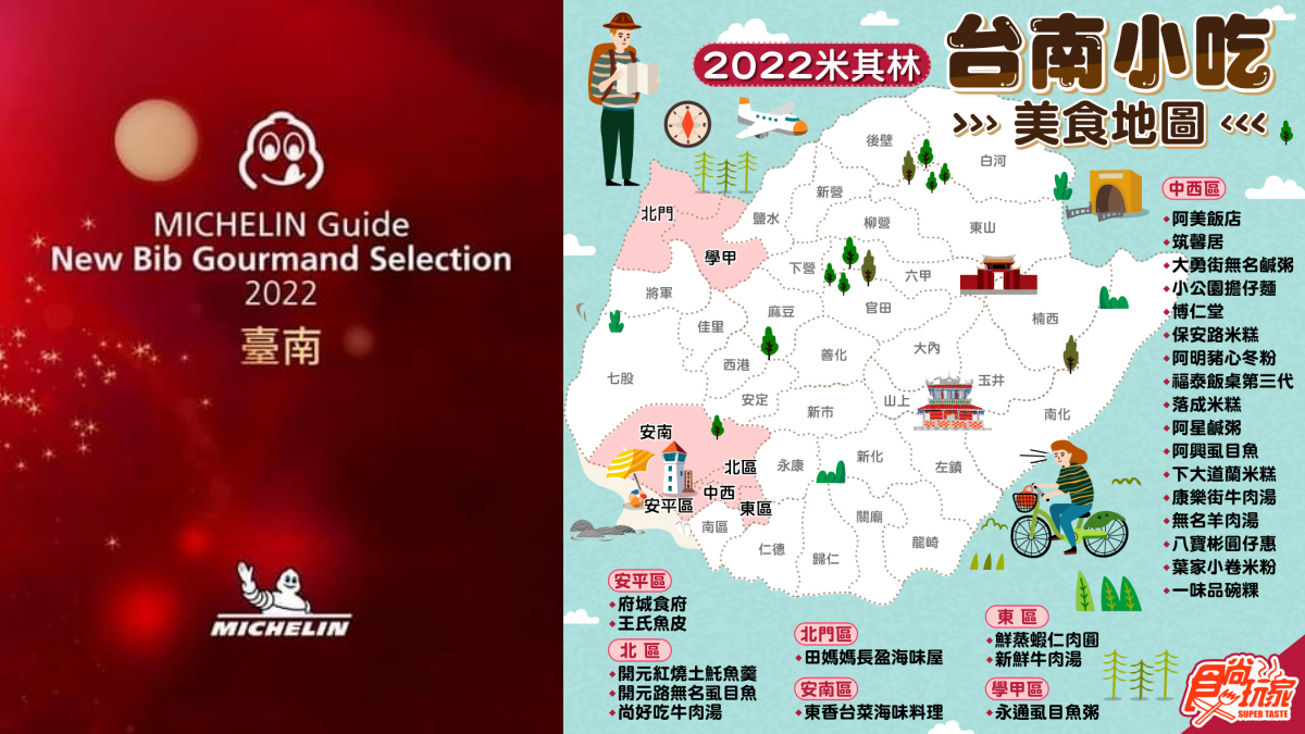 台南美食地圖帶著走!《2022米其林指南》必比登推介,入選27家、這1區17家居冠