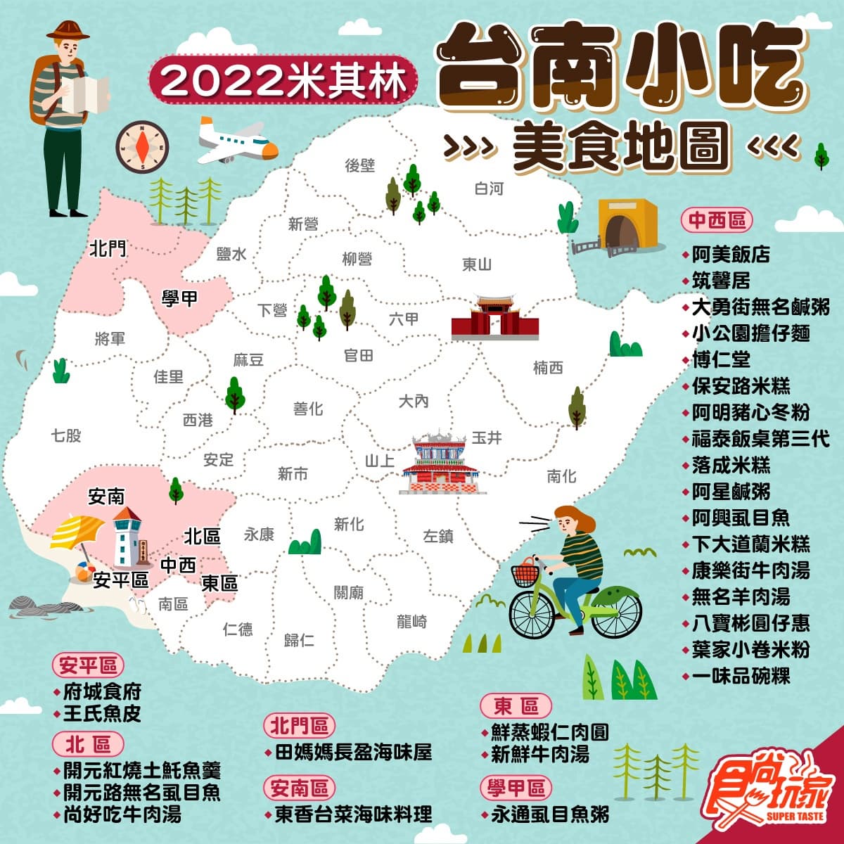 台南美食地圖帶著走!《2022米其林指南》必比登推介,入選27家、這1區17家居冠 台南美食地圖帶著走!《2022米其林指南》必比登推介,入選27家、這1區17家居冠