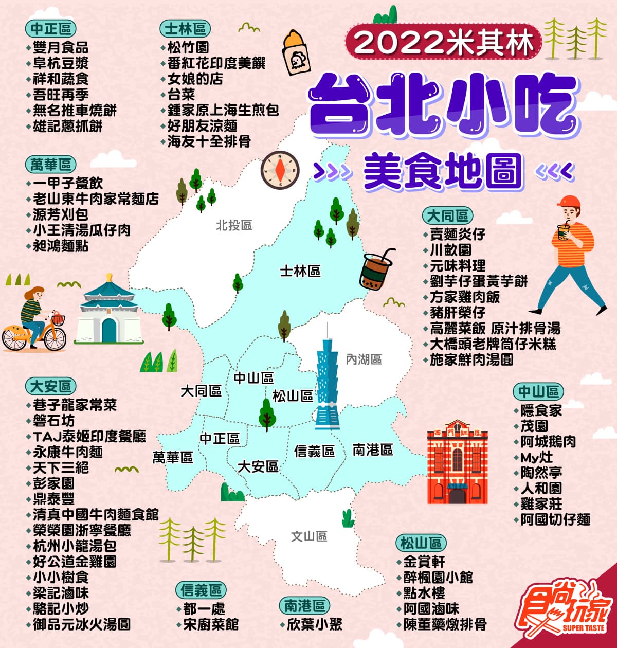 「4都最強小吃地圖」快收!《2022米其林指南》必比登推介,北中南高一次看 「4都最強小吃地圖」快收!《2022米其林指南》必比登推介,北中南高一次看
