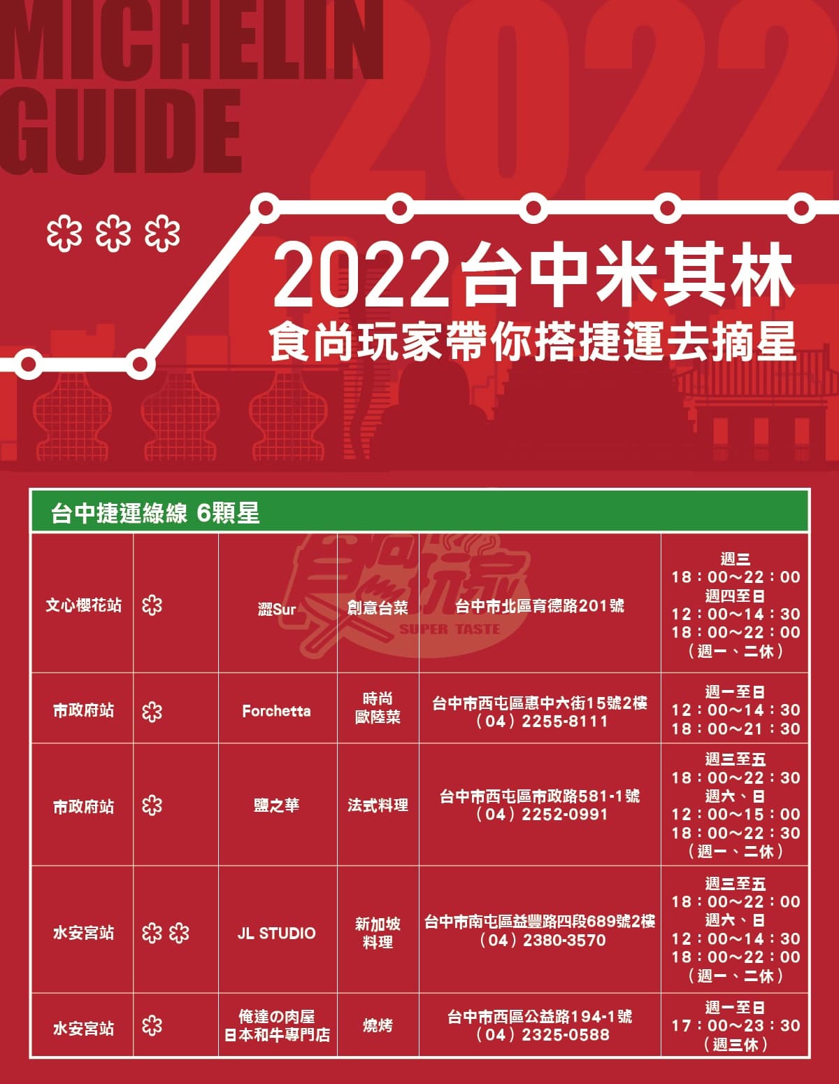 搭捷運摘星了!《2022米其林指南》最強捷運地圖,北中高3城市一次收好 搭捷運摘星了!《2022米其林指南》最強捷運地圖,北中高3城市一次收好
