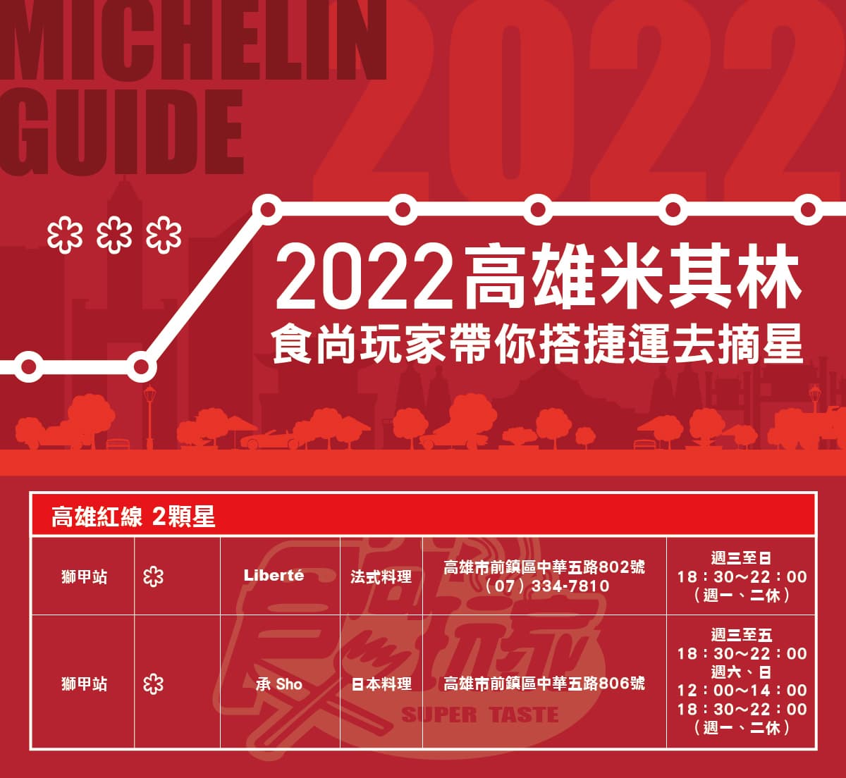 搭捷運摘星了!《2022米其林指南》最強捷運地圖,北中高3城市一次收好 搭捷運摘星了!《2022米其林指南》最強捷運地圖,北中高3城市一次收好