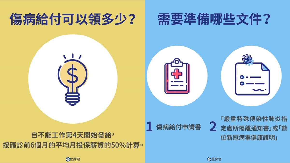 解封倒數快申請!確診、隔離、照顧者補助一次看,「這類人」可領近1萬元 解封倒數快申請!確診、隔離、照顧者補助一次看,「這類人」可領近1萬元