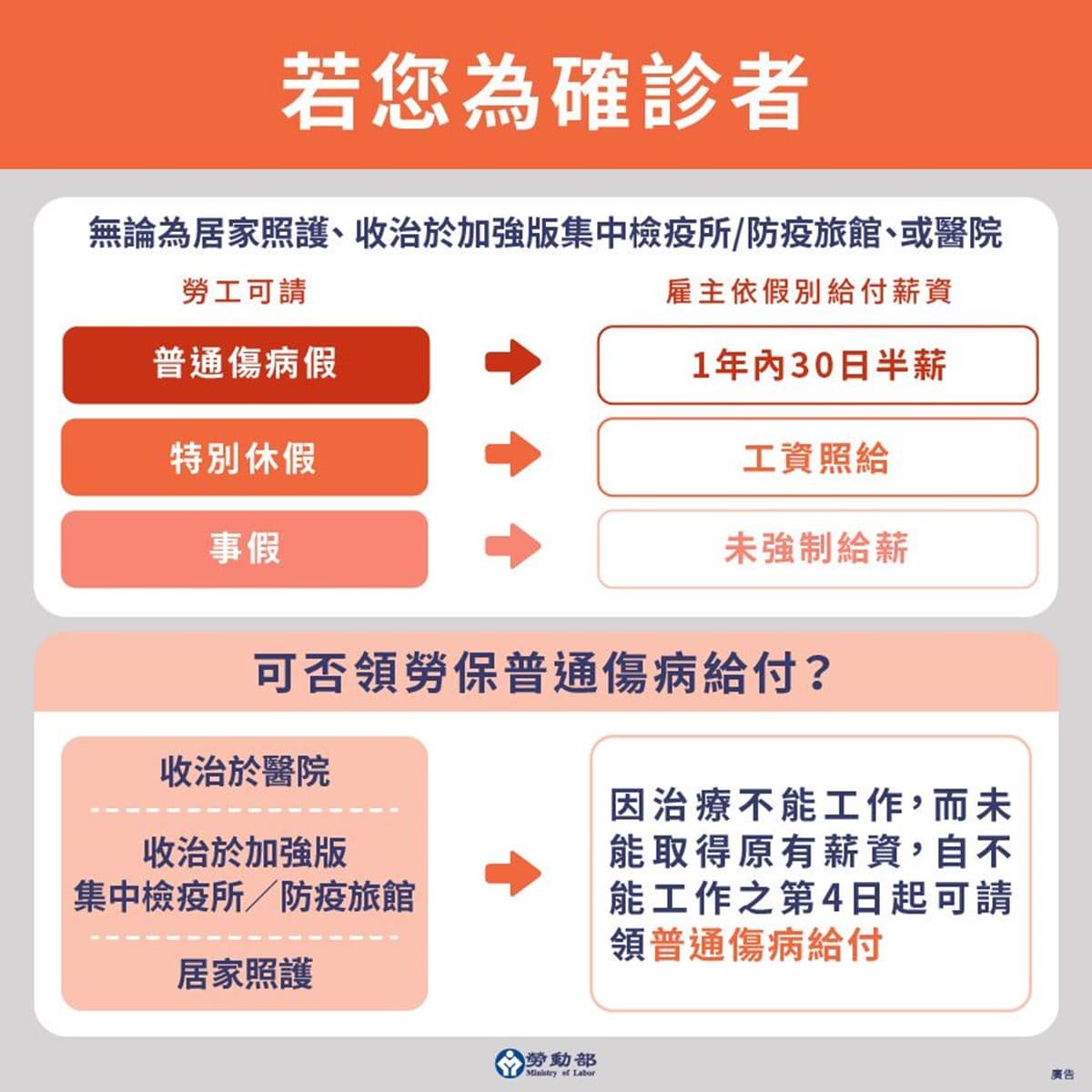 解封倒數快申請!確診、隔離、照顧者補助一次看,「這類人」可領近1萬元 解封倒數快申請!確診、隔離、照顧者補助一次看,「這類人」可領近1萬元